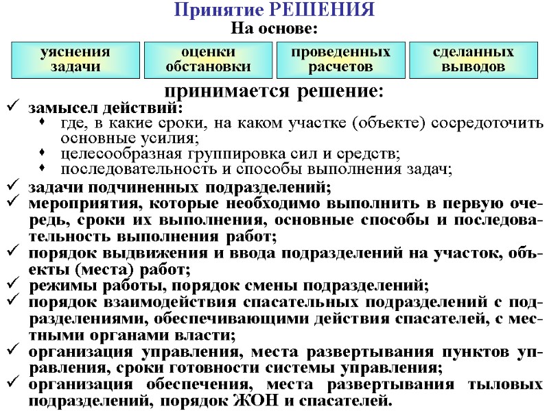 Принятие РЕШЕНИЯ На основе: уяснения задачи оценки обстановки проведенных расчетов сделанных выводов принимается решение: